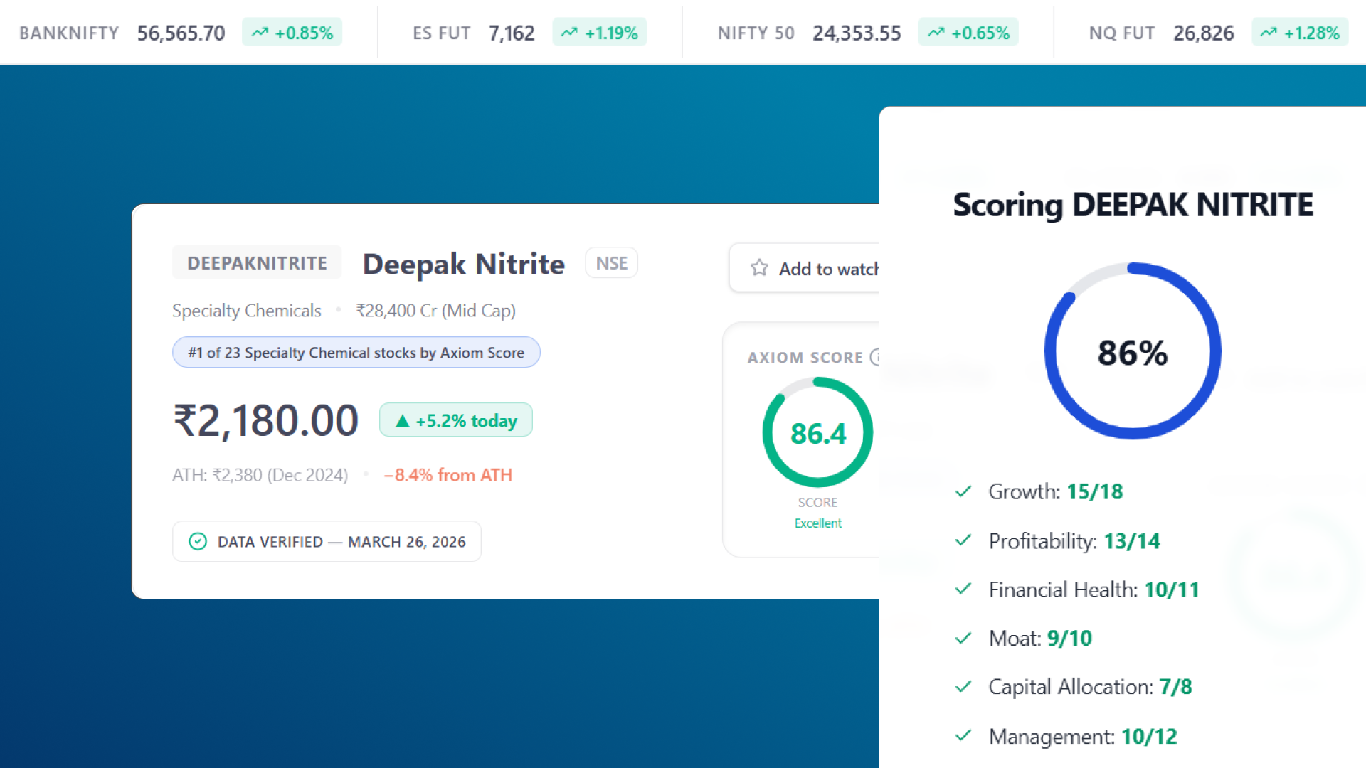 Axiom Trading Signals platform